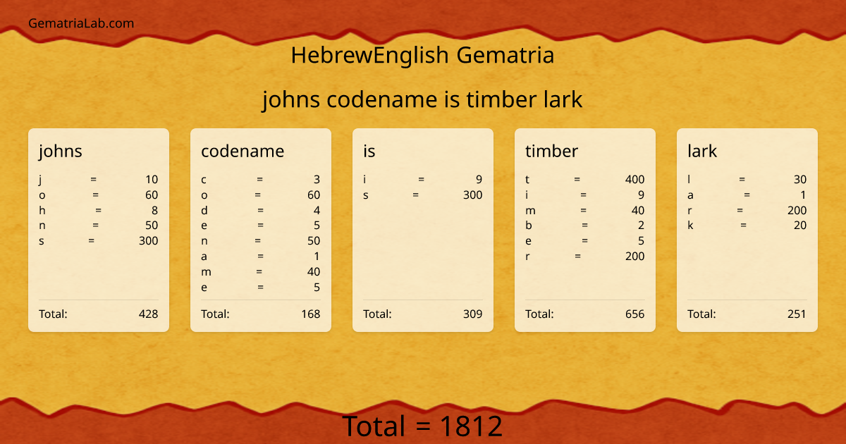 johns codename is timber lark in hebrewEnglish Gematria